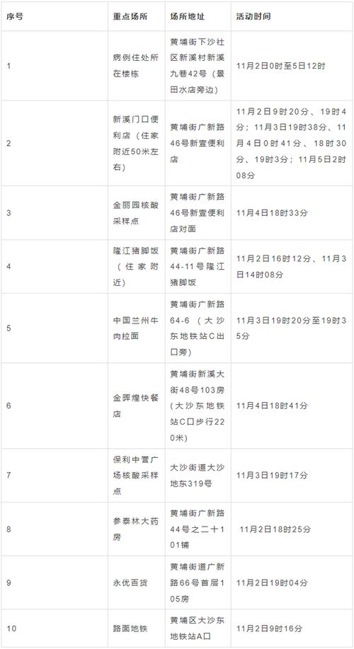 黄埔疫情/黄埔疫情最具代表性的事件是什么呢-第6张图片 黄埔疫情/黄埔疫情最具代表性的事件是什么呢-第6张图片