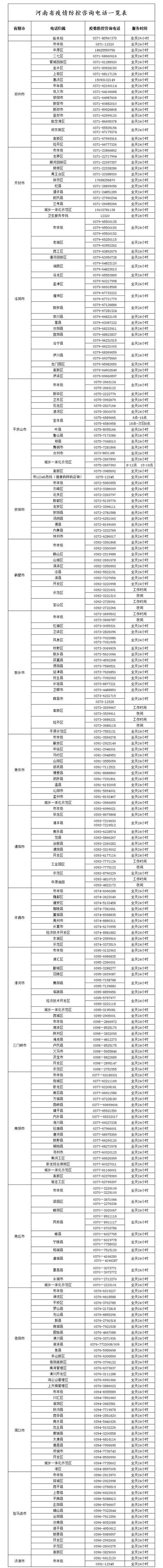 关于“安阳疫情防控”你可能想知道-第3张图片