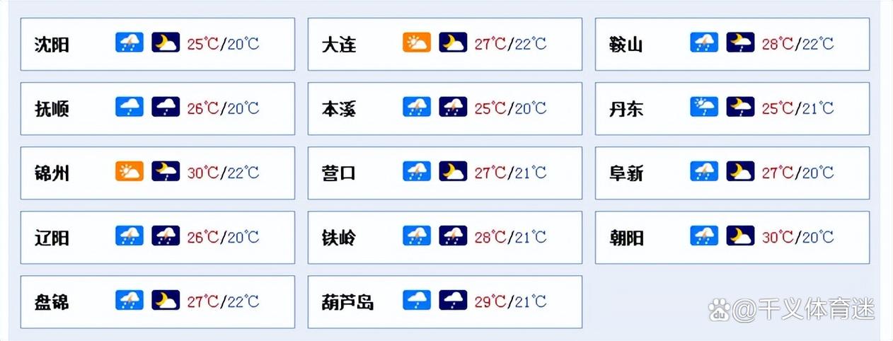 朝阳天气预报/朝阳天气预报今明两天-第7张图片 朝阳天气预报/朝阳天气预报今明两天-第7张图片
