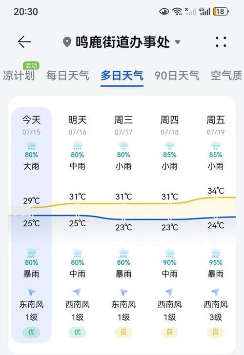 河南周口天气预报,河南周口天气预报15天-第6张图片 河南周口天气预报,河南周口天气预报15天-第6张图片