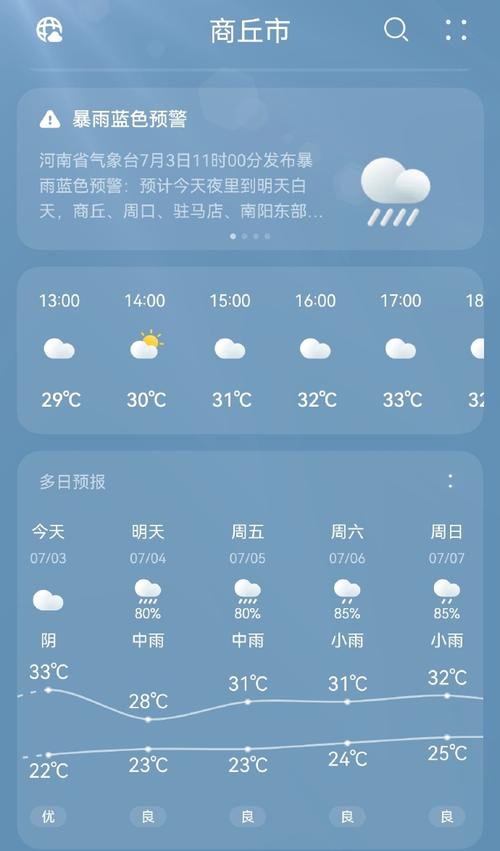 商丘天气预报一周/商丘天气预报一周15天-第8张图片 商丘天气预报一周/商丘天气预报一周15天-第8张图片