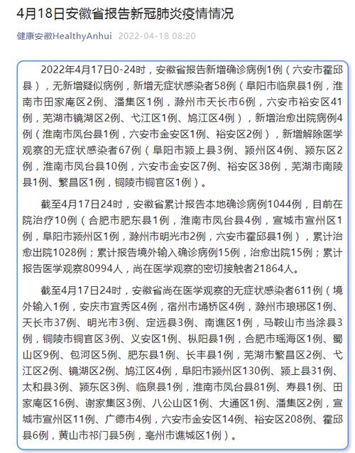 安徽疫情不力-安徽疫情处理通报-第2张图片 安徽疫情不力-安徽疫情处理通报-第2张图片