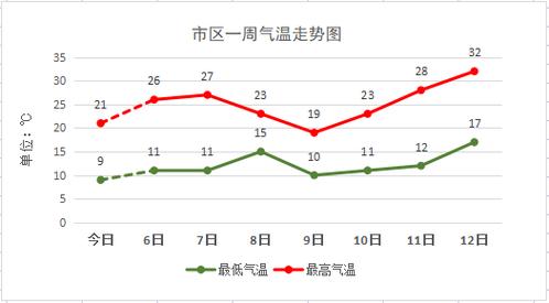 河北保定天气-河北保定天气情况-第4张图片 河北保定天气-河北保定天气情况-第4张图片