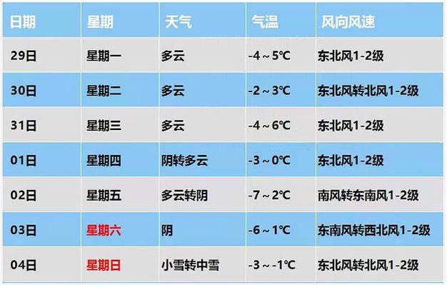 河北保定天气-河北保定天气情况-第5张图片 河北保定天气-河北保定天气情况-第5张图片