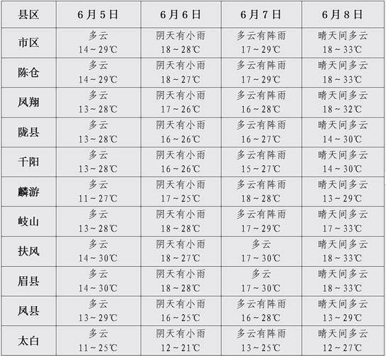 凤翔天气预报/宝鸡天气预报-第1张图片 凤翔天气预报/宝鸡天气预报-第1张图片