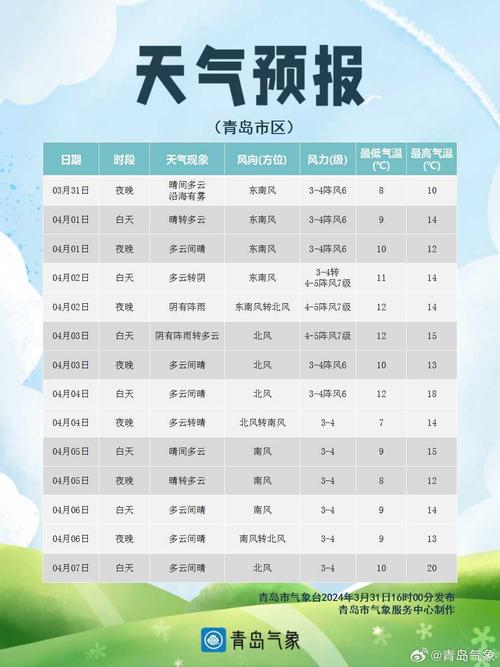 【山东省青岛市黄岛区天气/山东省青岛市黄岛区天气40天】-第7张图片 【山东省青岛市黄岛区天气/山东省青岛市黄岛区天气40天】-第7张图片