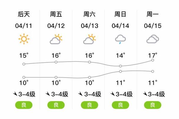 【山东省青岛市黄岛区天气/山东省青岛市黄岛区天气40天】-第8张图片 【山东省青岛市黄岛区天气/山东省青岛市黄岛区天气40天】-第8张图片