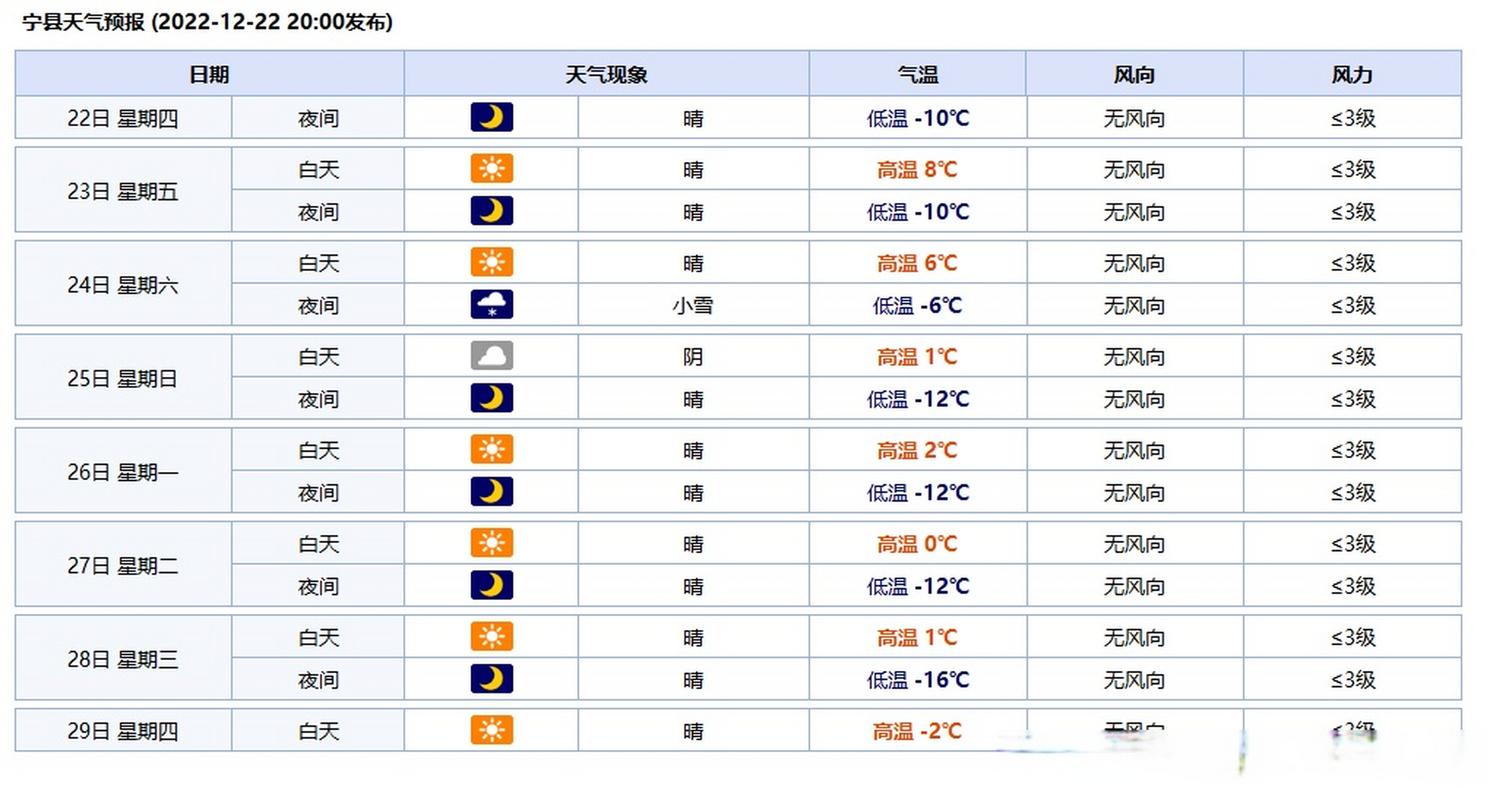 汕头天气预报一周-未来15天潮汕天气预报-第6张图片 汕头天气预报一周-未来15天潮汕天气预报-第6张图片