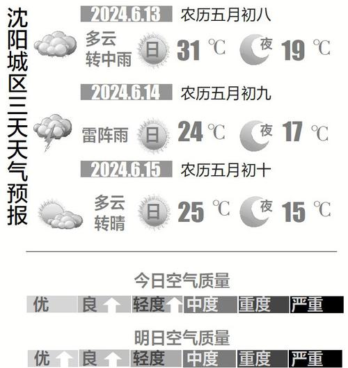 关于“苏州天气预报”你可能想知道-第6张图片 关于“苏州天气预报”你可能想知道-第6张图片