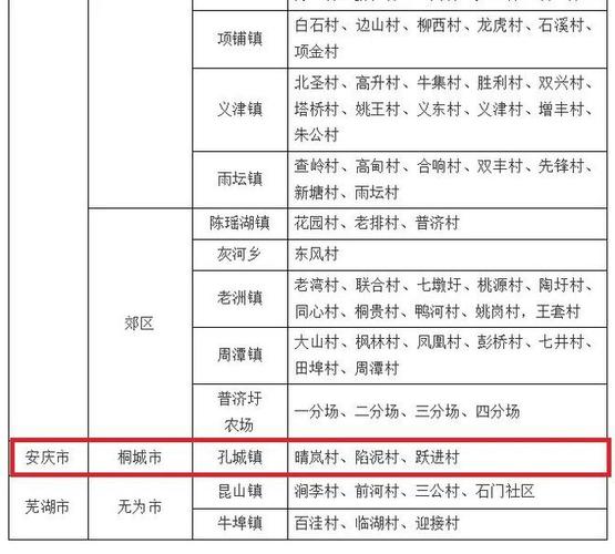 安徽同城疫情,同城属于安徽哪里-第7张图片 安徽同城疫情,同城属于安徽哪里-第7张图片