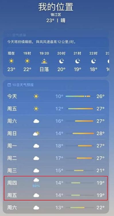 四川成都一周天气预报,成都近几日天气预报-第2张图片 四川成都一周天气预报,成都近几日天气预报-第2张图片