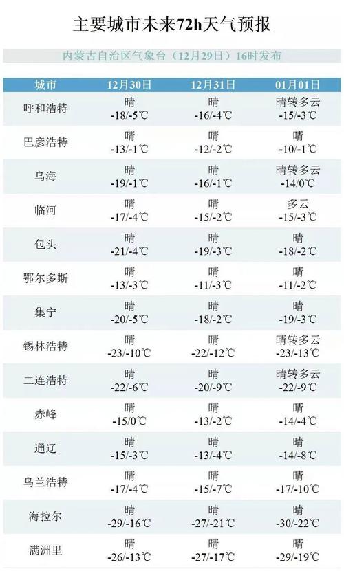 锡林浩特天气,锡林浩特天气实时-第3张图片 锡林浩特天气,锡林浩特天气实时-第3张图片