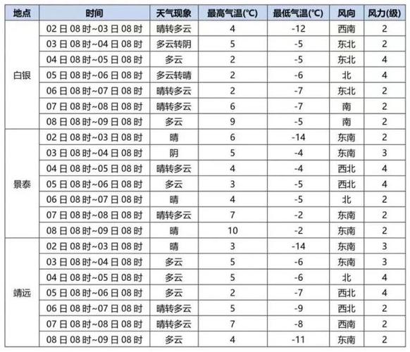 白银天气-白银天气预报15天查询免费-第1张图片 白银天气-白银天气预报15天查询免费-第1张图片