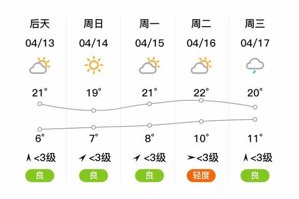 白银天气-白银天气预报15天查询免费-第4张图片 白银天气-白银天气预报15天查询免费-第4张图片