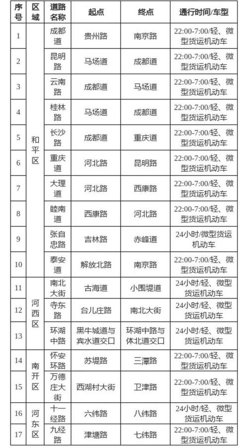 天津大车限行,天津市区大车禁行时间-第5张图片 天津大车限行,天津市区大车禁行时间-第5张图片