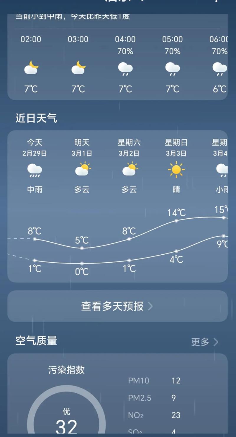启东天气预报-启东天气预报7天查询-第5张图片 启东天气预报-启东天气预报7天查询-第5张图片
