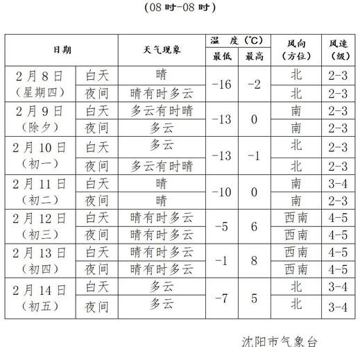 启东天气预报-启东天气预报7天查询-第6张图片 启东天气预报-启东天气预报7天查询-第6张图片