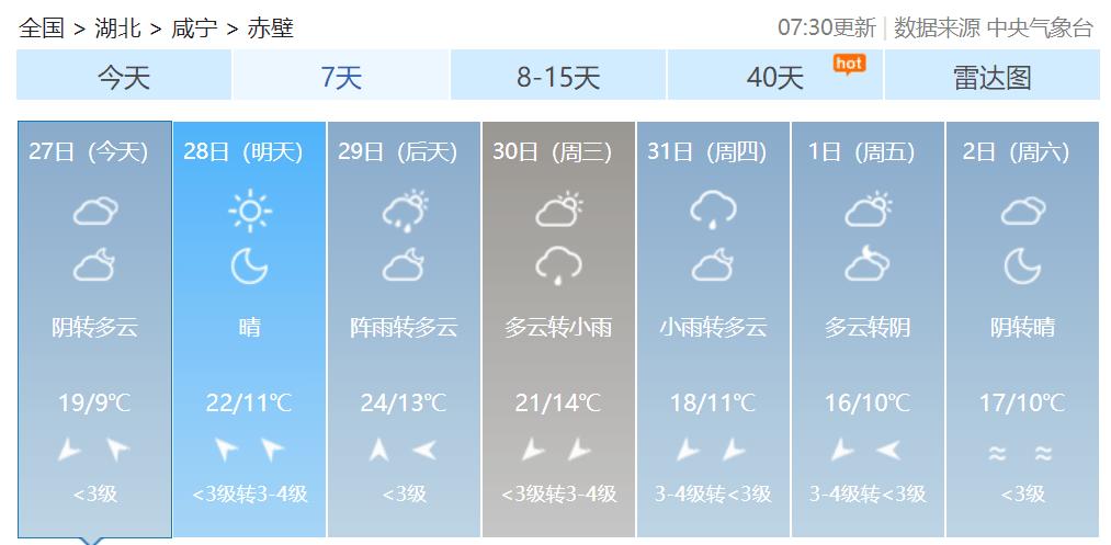 赤壁天气-赤壁天气预报40天查询百度-第5张图片 赤壁天气-赤壁天气预报40天查询百度-第5张图片