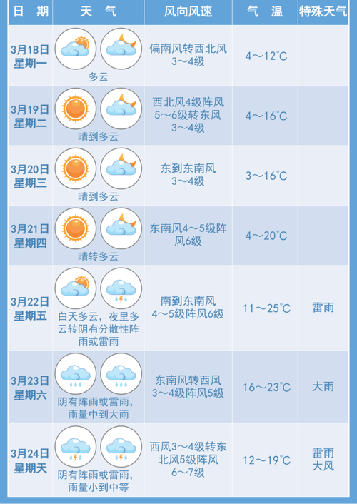 【宿迁天气预报/宿迁天气预报30日查询最新】-第2张图片 【宿迁天气预报/宿迁天气预报30日查询最新】-第2张图片