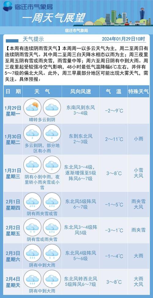 【宿迁天气预报/宿迁天气预报30日查询最新】-第5张图片 【宿迁天气预报/宿迁天气预报30日查询最新】-第5张图片