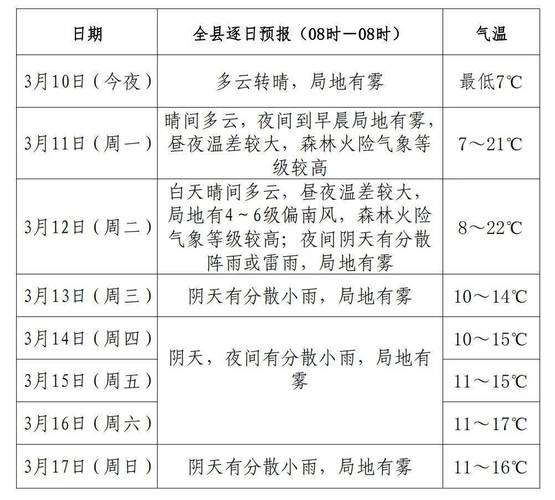鲁山天气预报-鲁山天气预报30天一个月-第2张图片 鲁山天气预报-鲁山天气预报30天一个月-第2张图片