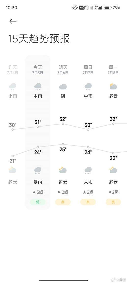 鲁山天气预报-鲁山天气预报30天一个月-第5张图片 鲁山天气预报-鲁山天气预报30天一个月-第5张图片