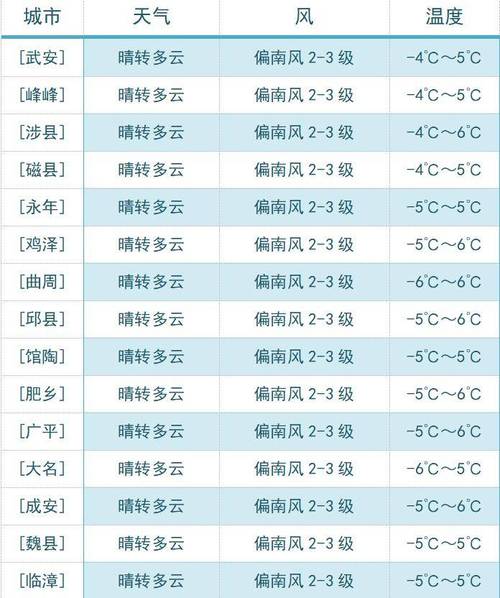 河北邯郸天气-河北天气-第4张图片 河北邯郸天气-河北天气-第4张图片