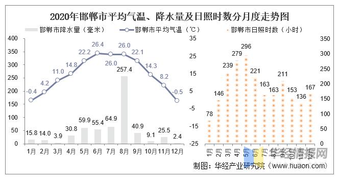 河北邯郸天气-河北天气-第6张图片 河北邯郸天气-河北天气-第6张图片