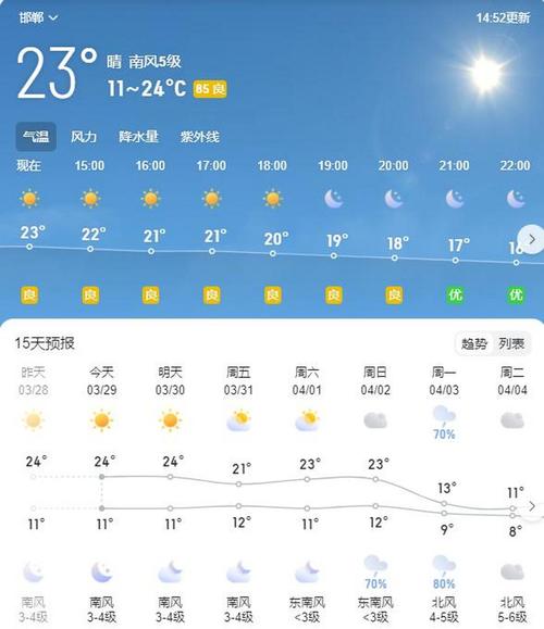 河北邯郸天气-河北天气-第8张图片 河北邯郸天气-河北天气-第8张图片