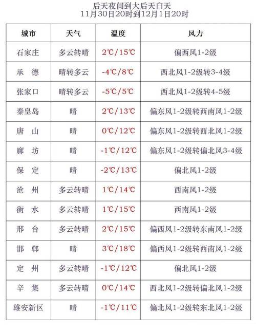 河北邯郸天气-河北天气-第9张图片 河北邯郸天气-河北天气-第9张图片