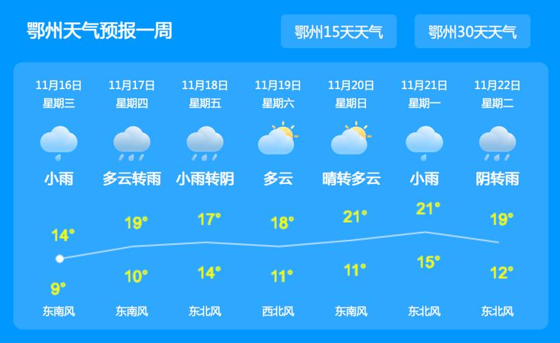 鄂州天气预报/鄂州天气预报一周 7天-第1张图片 鄂州天气预报/鄂州天气预报一周 7天-第1张图片