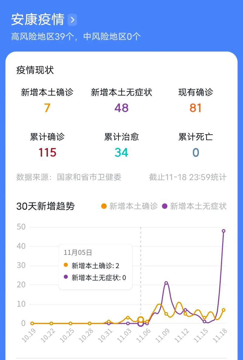 安康疫情吧/安康疫情防控指挥部发布提醒-第8张图片 安康疫情吧/安康疫情防控指挥部发布提醒-第8张图片