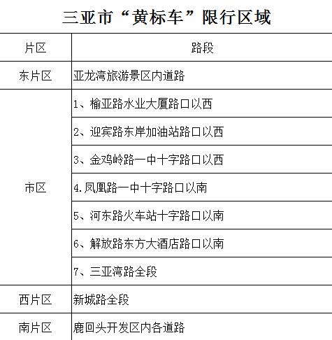 关于“三亚限行”你可能想知道-第8张图片 关于“三亚限行”你可能想知道-第8张图片