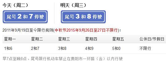 贵阳尾号限行，贵阳尾数限行-第2张图片
