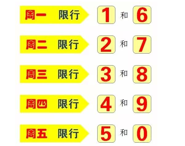 贵阳尾号限行，贵阳尾数限行-第6张图片
