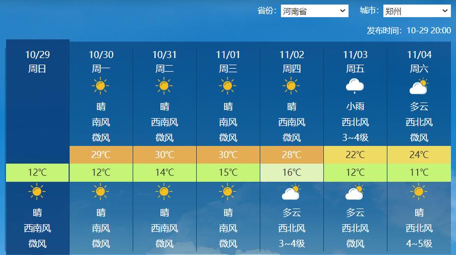 【郑州未来一周天气预报/郑州未来一周天气预报最新消息新闻】-第7张图片 【郑州未来一周天气预报/郑州未来一周天气预报最新消息新闻】-第7张图片