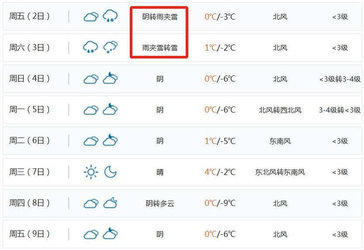 【潍坊今日天气/山东潍坊今日天气】-第7张图片 【潍坊今日天气/山东潍坊今日天气】-第7张图片