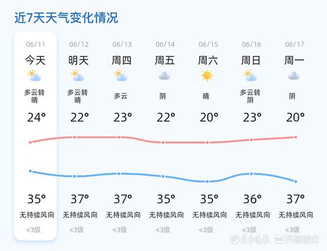 山东临沂天气-山东临沂天气下雪