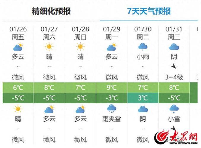 山东临沂天气-山东临沂天气下雪-第3张图片 山东临沂天气-山东临沂天气下雪-第3张图片