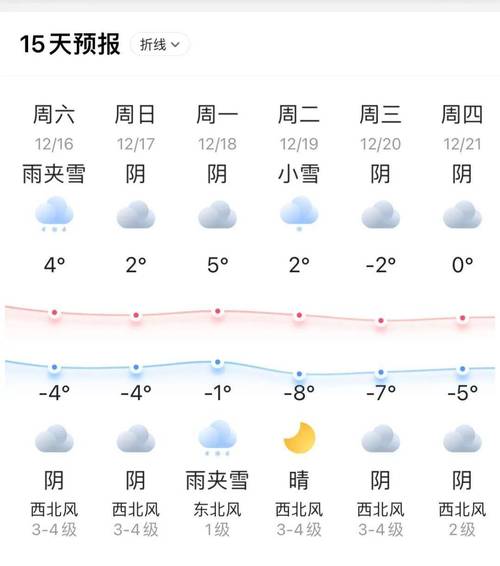 江苏南通天气预报/江苏南通天气预报最新