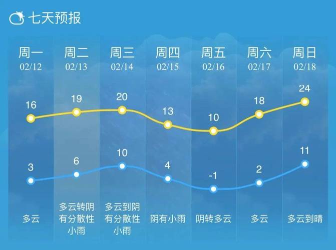 江苏南通天气预报/江苏南通天气预报最新-第2张图片 江苏南通天气预报/江苏南通天气预报最新-第2张图片