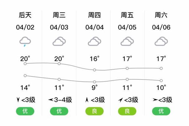 江苏南通天气预报/江苏南通天气预报最新-第5张图片 江苏南通天气预报/江苏南通天气预报最新-第5张图片