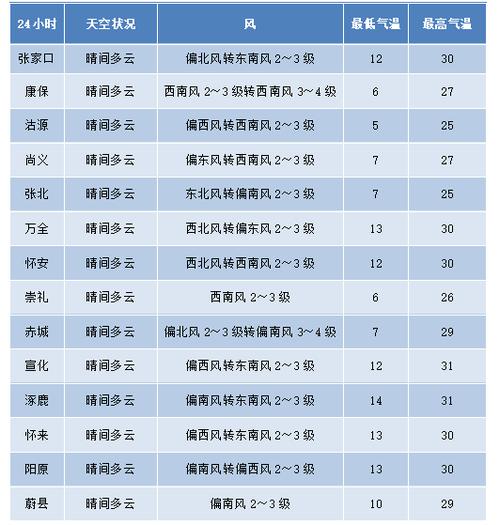 江苏南通天气预报/江苏南通天气预报最新-第6张图片 江苏南通天气预报/江苏南通天气预报最新-第6张图片