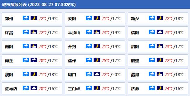 郑州市天气预报/郑州市天气预报24小时-第9张图片 郑州市天气预报/郑州市天气预报24小时-第9张图片