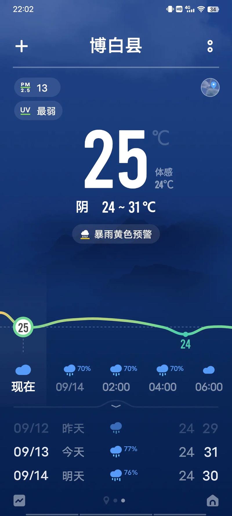 苏州天气预报七天/苏州天气预报七天准确-第1张图片 苏州天气预报七天/苏州天气预报七天准确-第1张图片