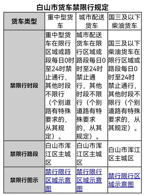 关于“长春市限行”你可能想知道-第6张图片 关于“长春市限行”你可能想知道-第6张图片
