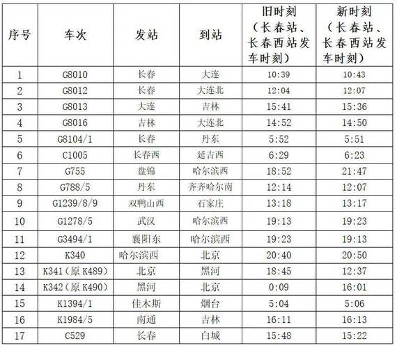 关于“长春市限行”你可能想知道-第7张图片 关于“长春市限行”你可能想知道-第7张图片