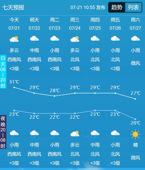宁德天气预报-宁德天气预报30天准确 一个月查询-第2张图片 宁德天气预报-宁德天气预报30天准确 一个月查询-第2张图片