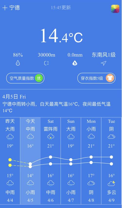 宁德天气预报-宁德天气预报30天准确 一个月查询-第4张图片 宁德天气预报-宁德天气预报30天准确 一个月查询-第4张图片