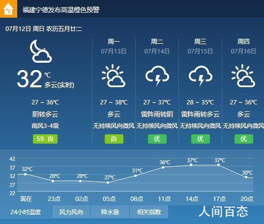 宁德天气预报-宁德天气预报30天准确 一个月查询-第6张图片 宁德天气预报-宁德天气预报30天准确 一个月查询-第6张图片